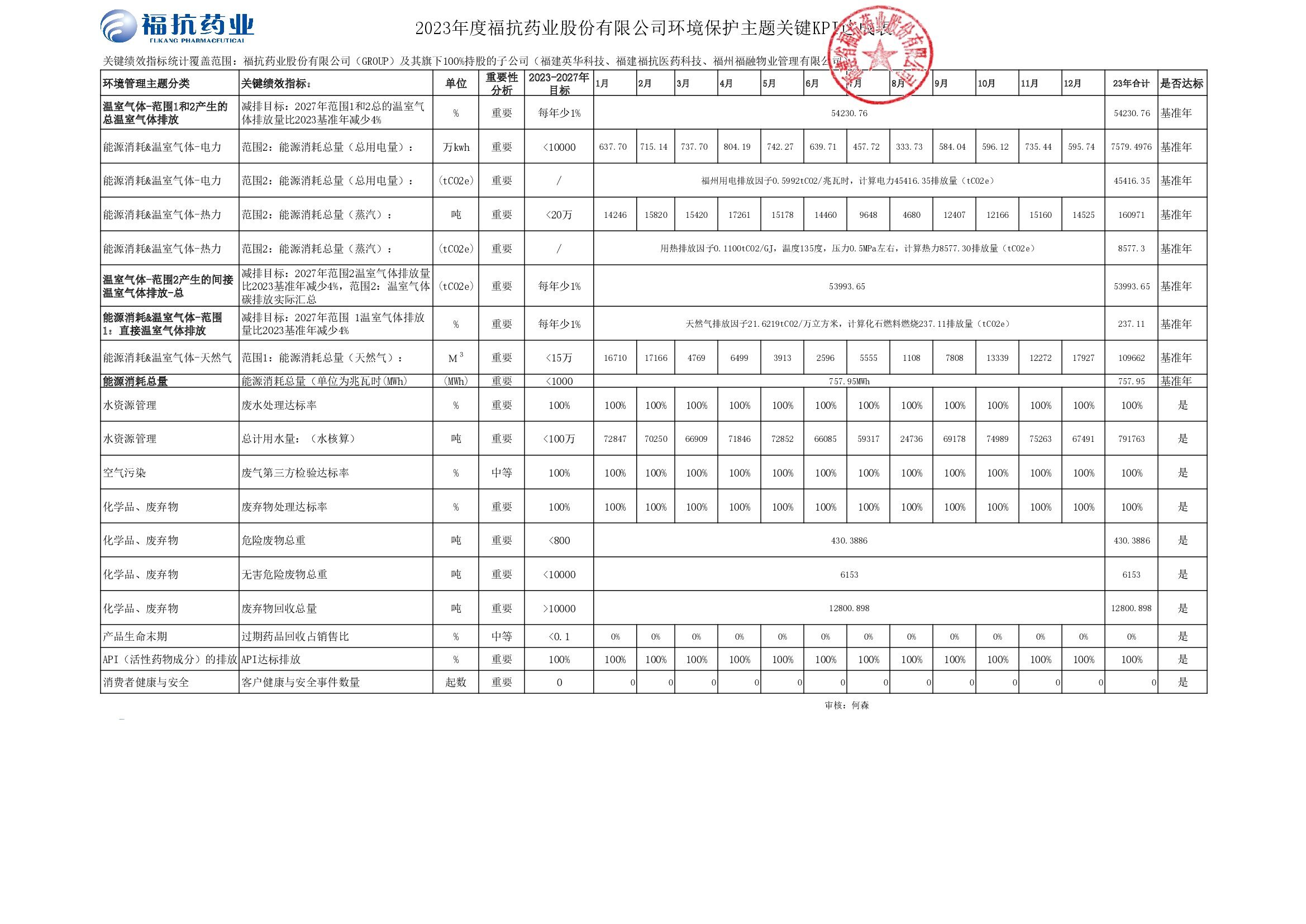 ?？顾帢I股份有限公司（GROUP）2023年度關鍵績效KPI達成_00001.jpg